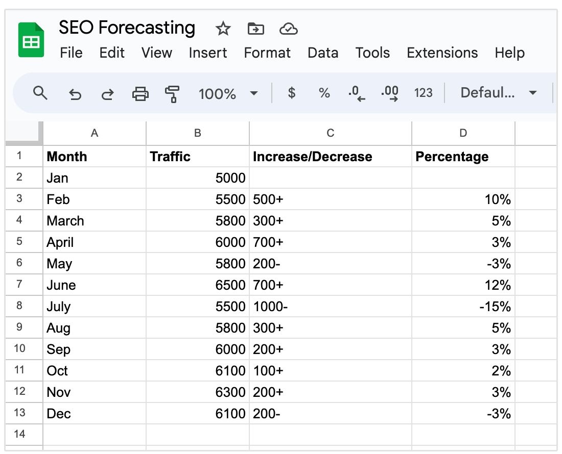 buat data tabular